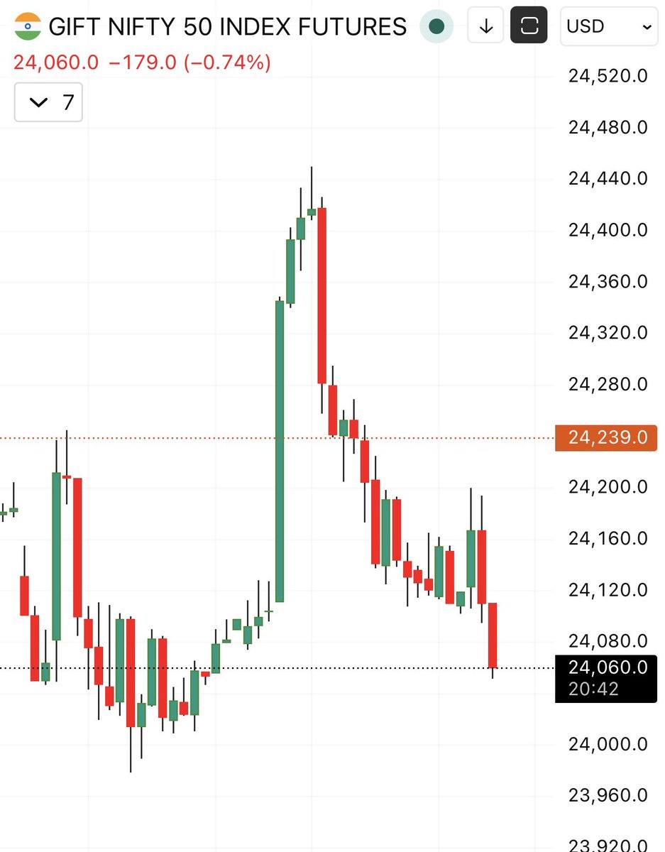 satishtheta's tweet image. #Nifty50 

Convince me this is not a manipulated market. 

Wrong answers only.