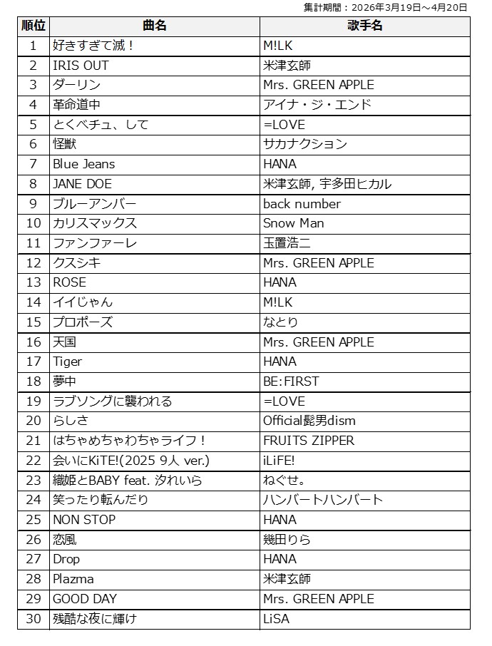 オリコンニュース tweet media