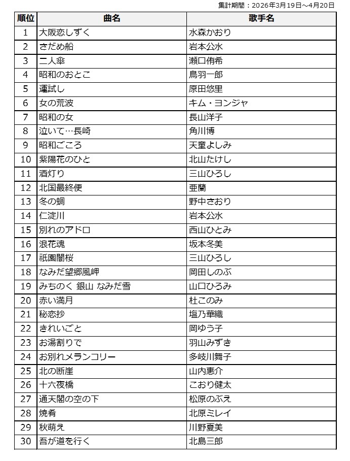 オリコンニュース tweet media