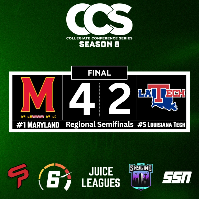 CollegiateCCS's tweet photo. #1 MARYLAND DEFEATS #5 LOUISIANA TECH IN SIX AND IS MOVING ON BACK TO THE SOUTH REGIONAL FINALS FOR A SECOND STRAIGHT SEMESTER!

@TerpsEsports is heading to the South Regional Final and will play #2 Florida or #3 Virginia Tech Saturday night at 10pm Eastern! https://t.co/h4mw76ewAA