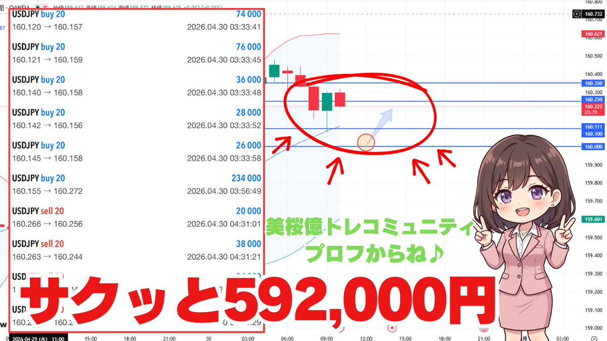 美桜Mio／ドル円／元OL専業トレーダー tweet media