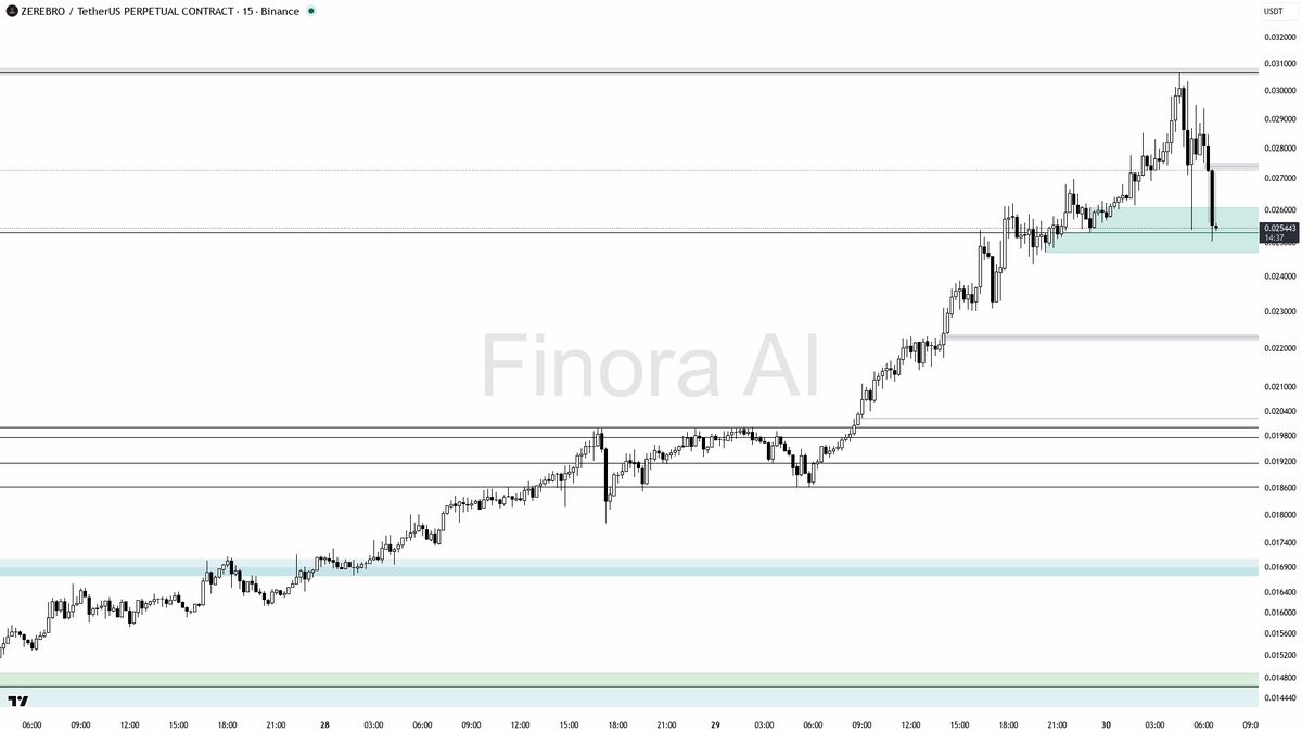 Finora AI - Your Trade Buddy tweet media