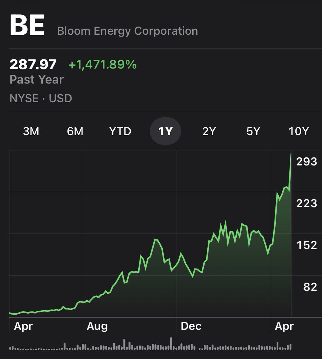 CMS Invests tweet media