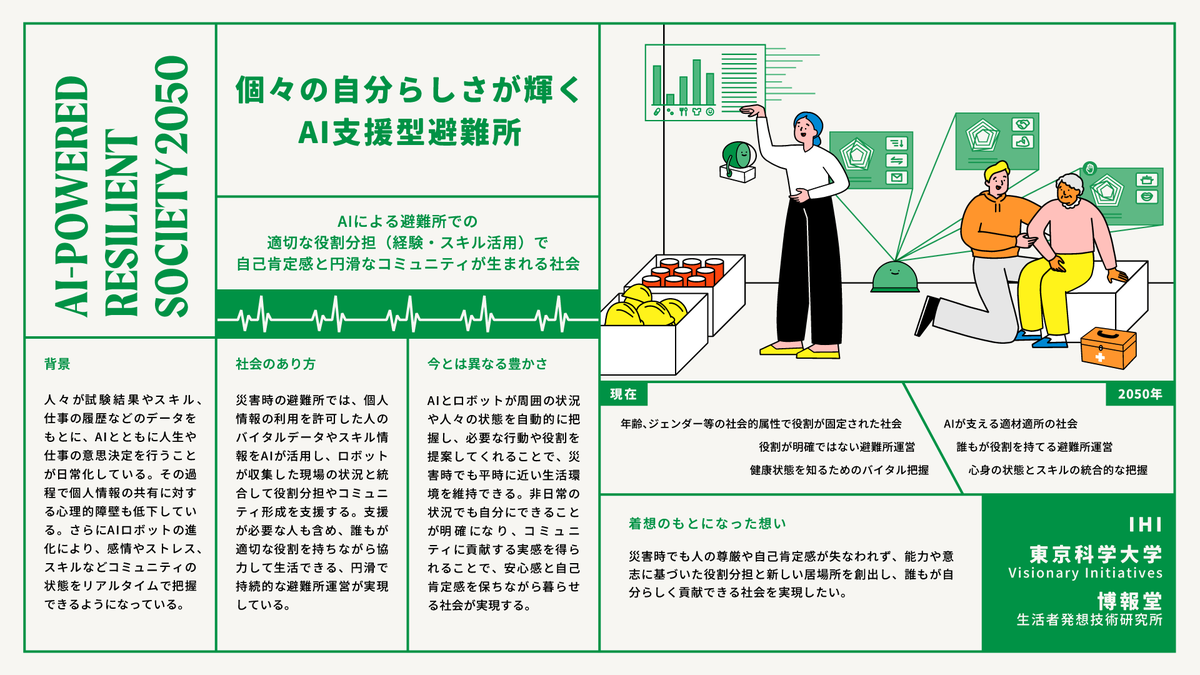 未来シナリオ公開】 未来洞察プロジェクトは、25年11月–26年3月に株式