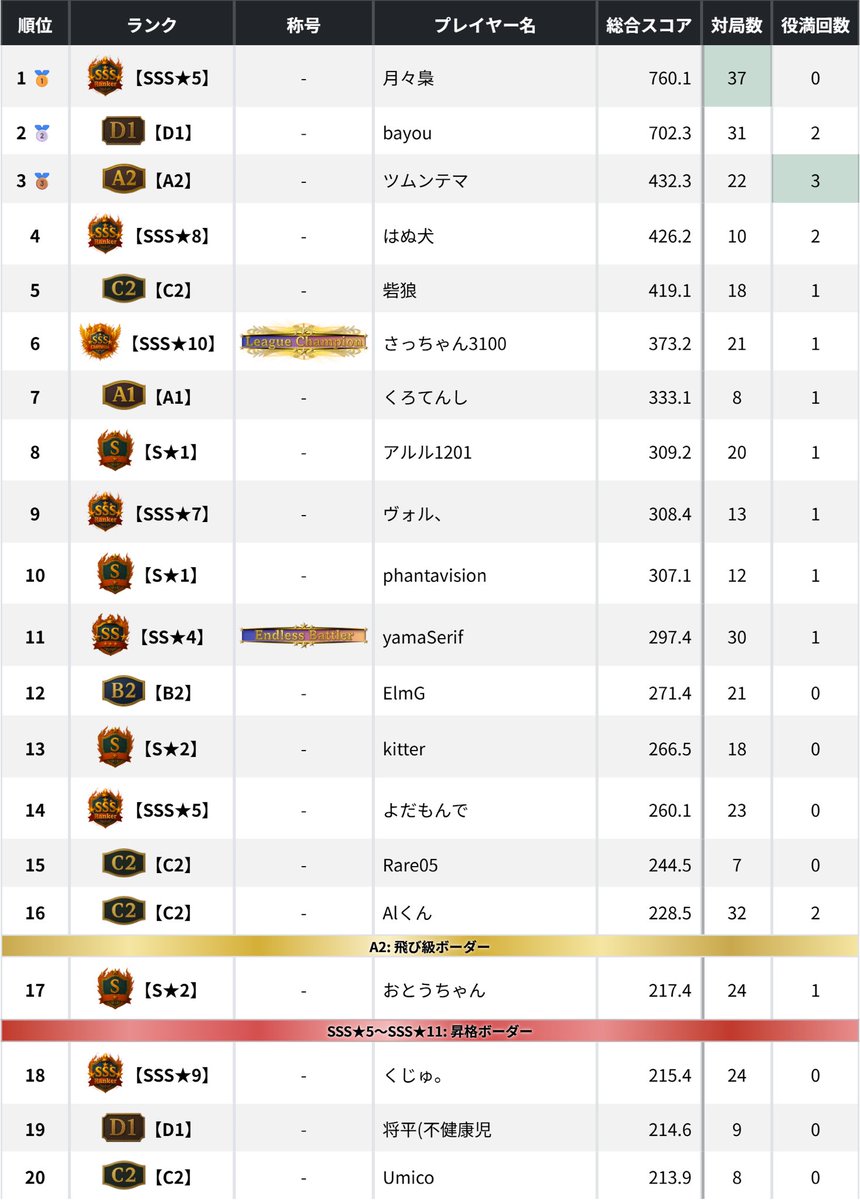 Champion League （MGC事務局） tweet media