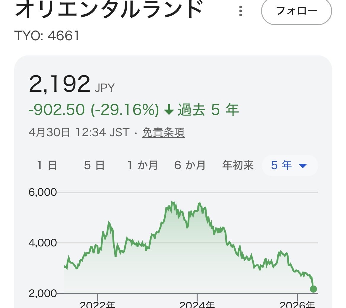 孤独で発狂しかけの独身FIRE民 tweet media