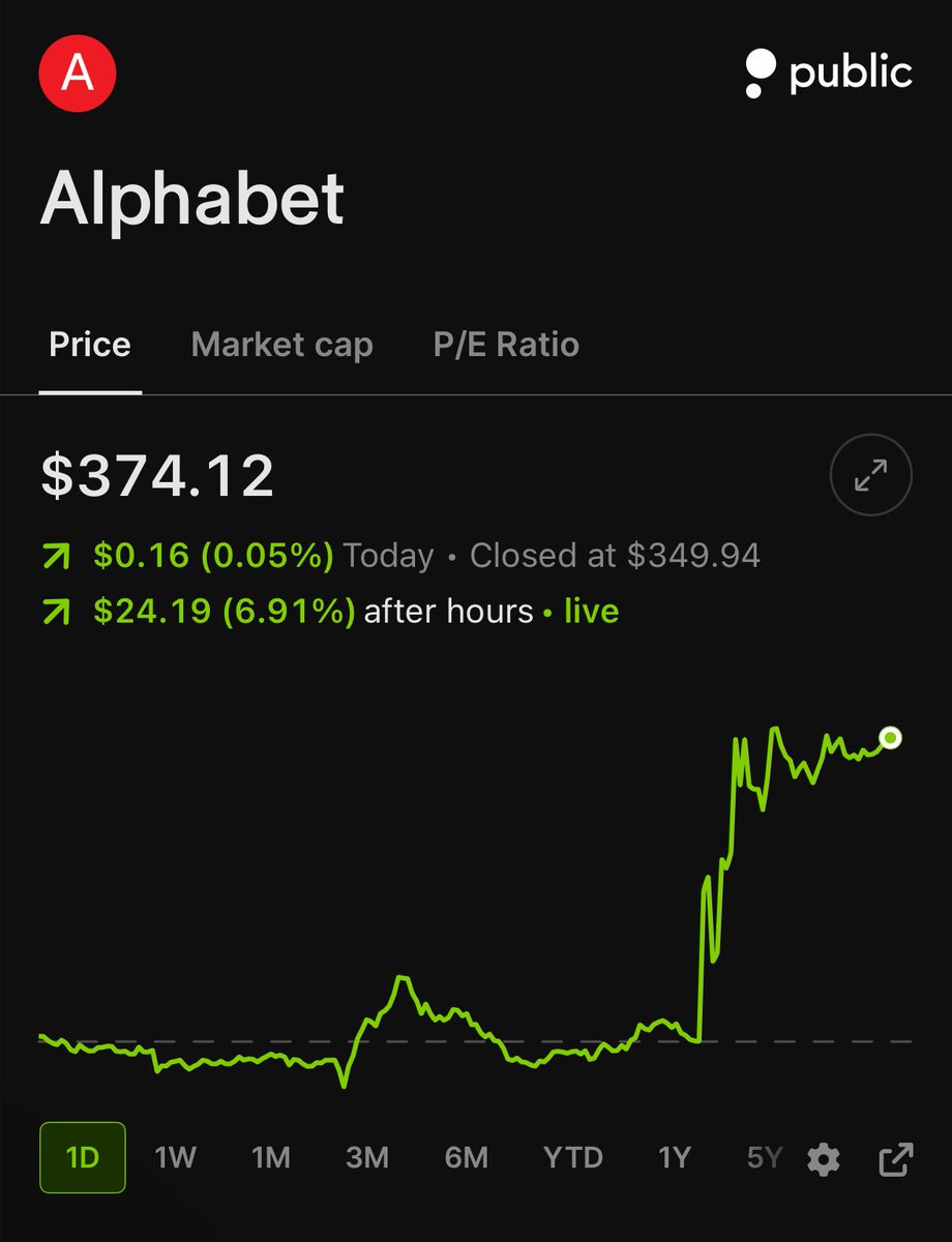 StockMKTNewz's tweet image. Google $GOOGL stock is up 6.9% in after hours following its earnings 

🟢🟢🟢🟢🟢🟢🟢
