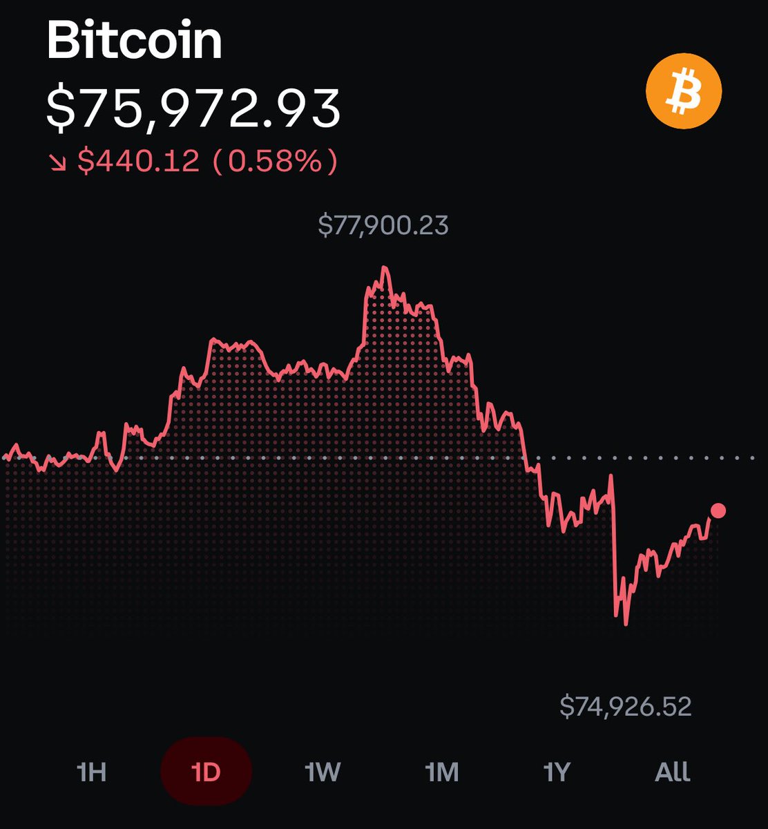 Investing Addict tweet media