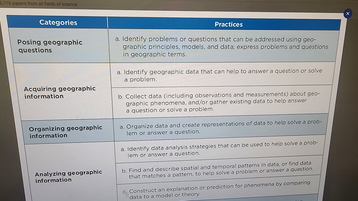 MarieDeener's tweet photo. I've been waiting on this session with Kyle Tredinnick on Methods for Geography Education and he didn't disappoint. @KEDC1 @KEDCGrants @@kedc_epic https://t.co/mtm2CriL8G