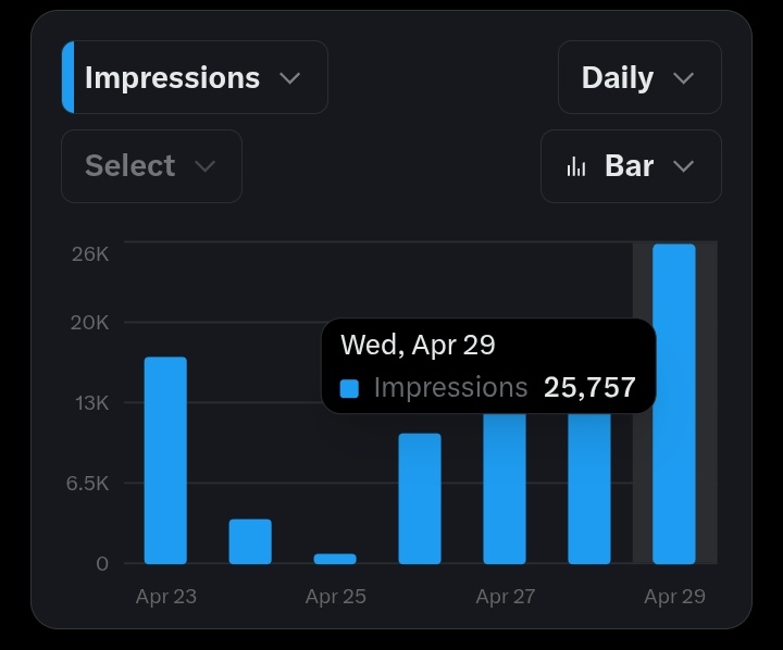 Perezclifford😈 (❖,❖) tweet media