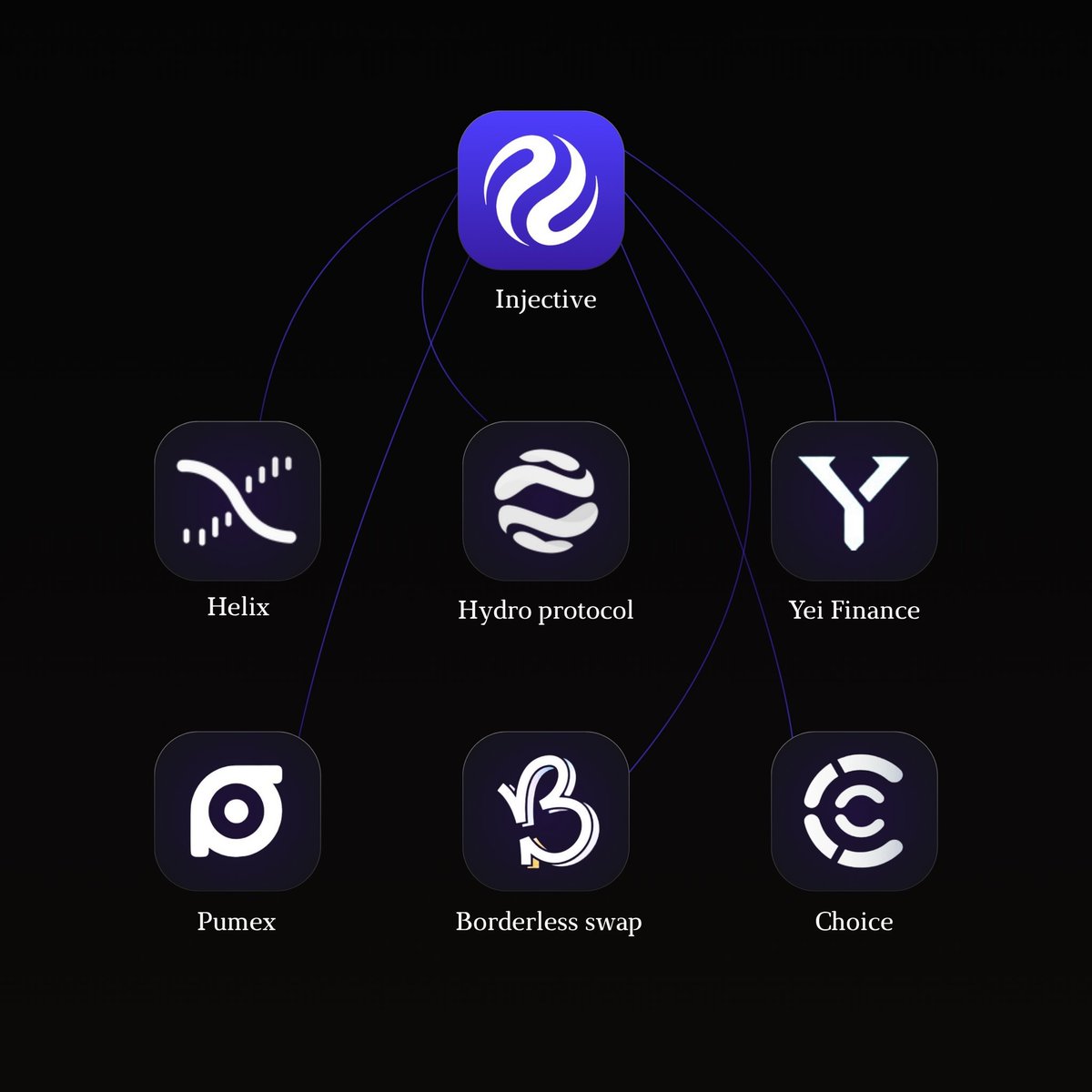 Rawan_INJ's tweet photo. Not every yield helps you sleep peacefully 👀

Some yields may look strong in numbers…
others give you clarity, control, and real peace of mind 😴

On @injective , things work differently ⚡

Everything is on-chain.
Everything is transparent.
And your funds stay fully under your control.

Through protocols like:

➥ @HelixMarkets
➥ @hydro_fi
➥ @YeiFinance
➥ @PumexFi
➥ @Bswap_in
➥ @ChoiceXchange

there are now strong opportunities across a flexible and transparent DeFi ecosystem 🔥

Traditional finance is still slow, limited, and filled with middlemen.

Meanwhile, Injective is building a faster, more open, and more transparent financial system powered by $INJ 🥷🏻