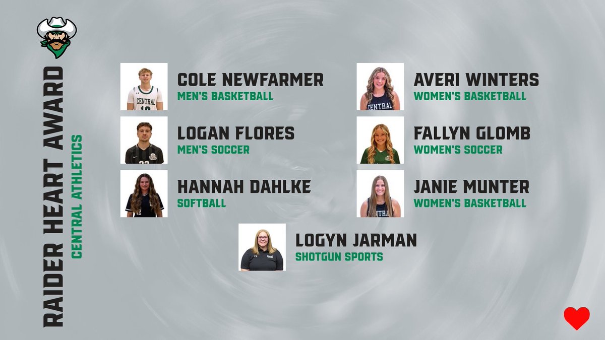 CCCRaiders's tweet photo. RAIDER HEART❤️ AWARD WINNERS 🏆

Your determination through injury, to get back out and contribute to your team is NOTICED❗️

#goraiders https://t.co/pG8GyRHBMU