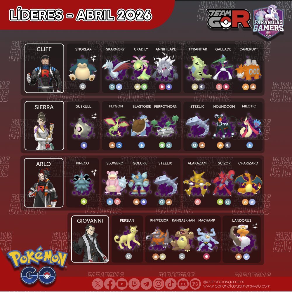 Paranoias Gamers YT⚡#TeamParanoico tweet media