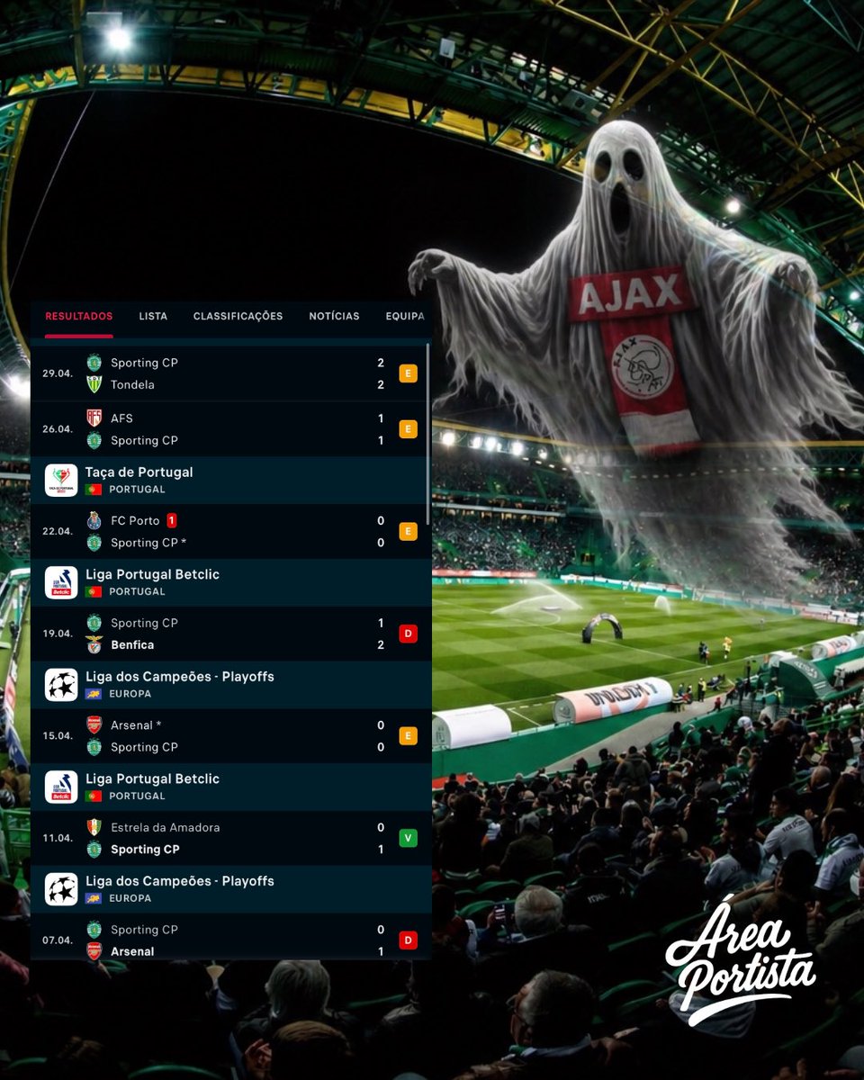 Tanto proclamaram o fantasma do Ajax que ele agora paira por Alvalade 👻 Últimos 5 jogos E-E-E-D-E