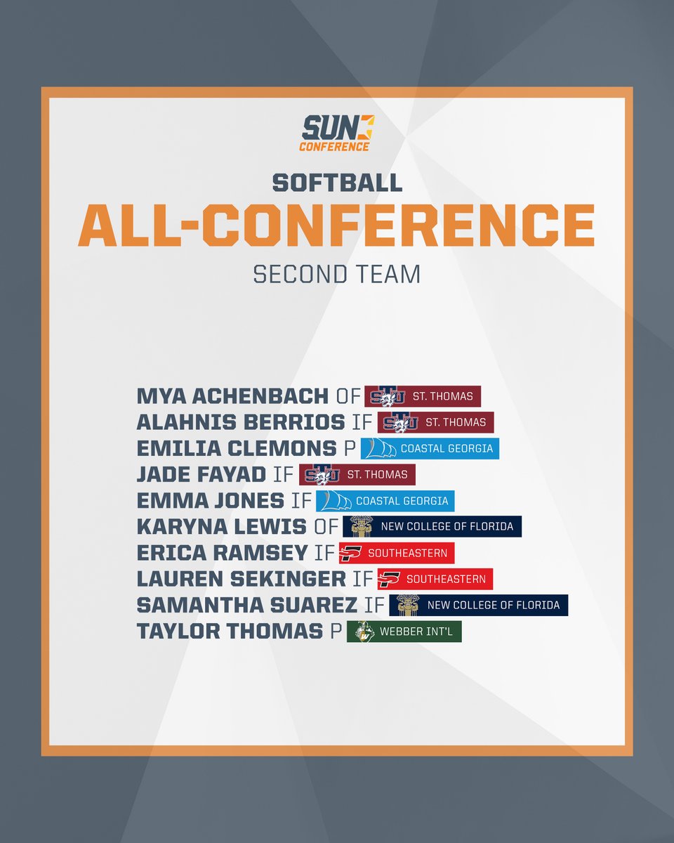 SunConference's tweet photo. 𝐀𝐧𝐧𝐨𝐮𝐧𝐜𝐢𝐧𝐠 𝐭𝐡𝐞 𝟐𝟎𝟐𝟔 #𝐒𝐔𝐍𝐒𝐁 𝐀𝐥𝐥-𝐂𝐨𝐧𝐟𝐞𝐫𝐞𝐧𝐜𝐞 𝐓𝐞𝐚𝐦𝐬 ⬇️

Congratulations to all honorees!

Read more here 🔗https://t.co/N6cJF4Kggr

#TheSunStandard | #TheRightWayToPlay https://t.co/C32un0jfni