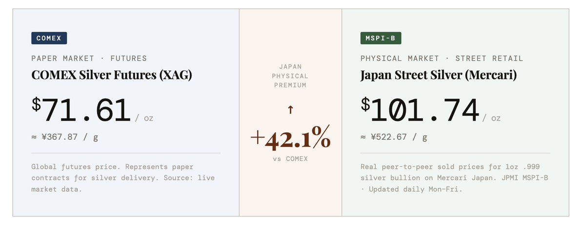 JPMI | Japan Physical Metals Index tweet media