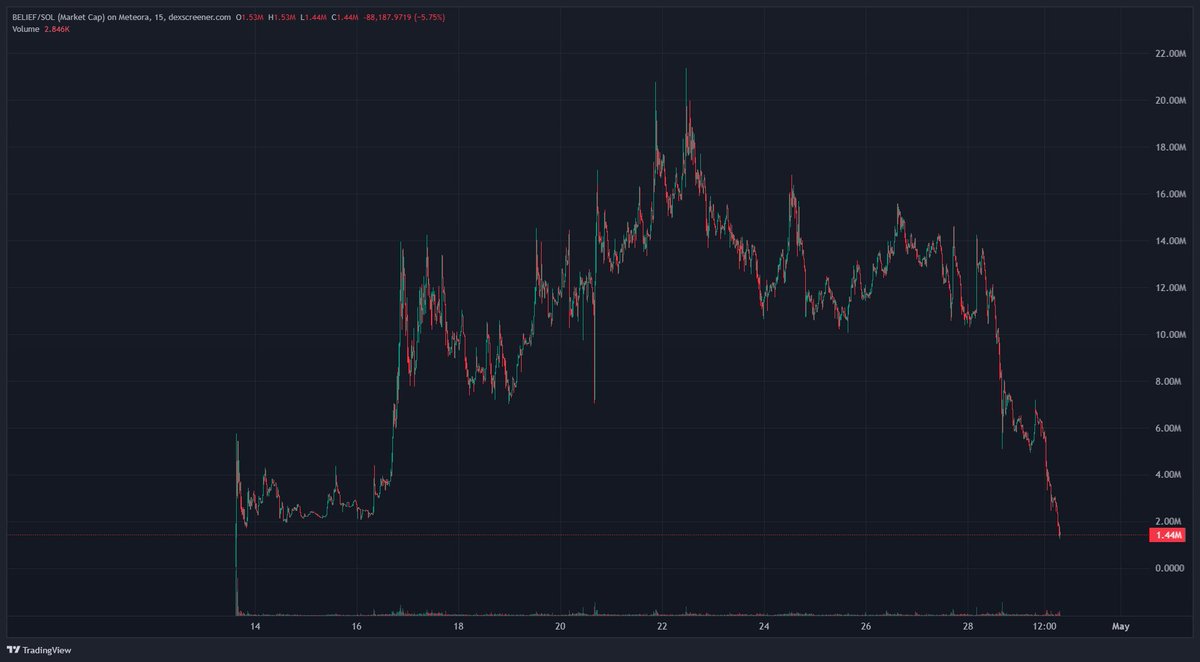 BagCalls 🎒 tweet media