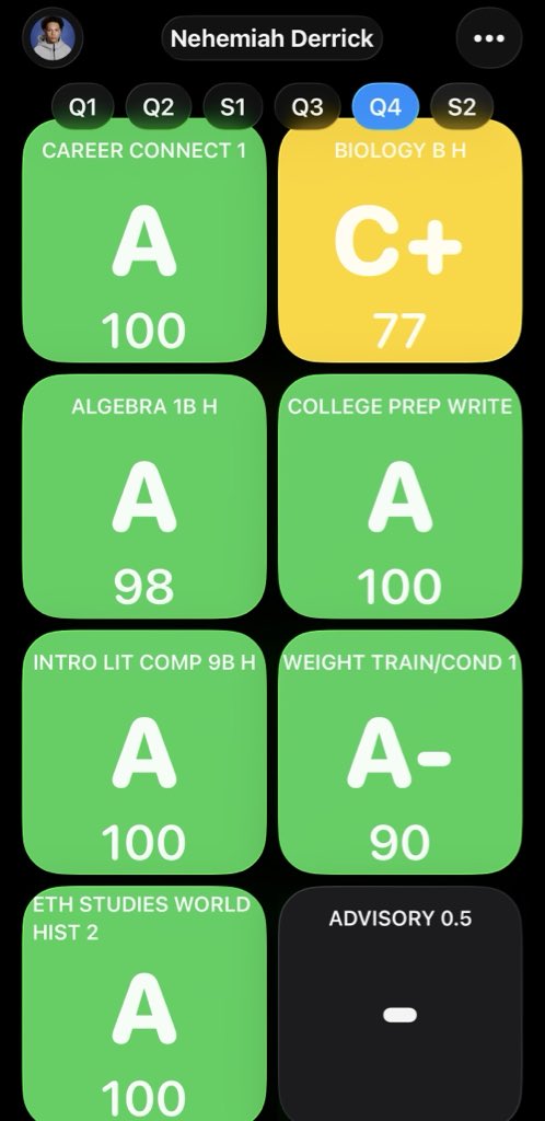 nem1o0's tweet image. most recent grades not only training in the weight room and field but also in the class room #rainierbeachhighschool #classof2029 #Nehemiahderrick #studentathelete