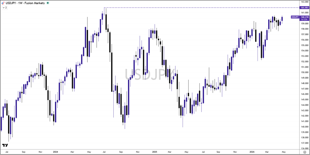 Fusion Markets tweet media