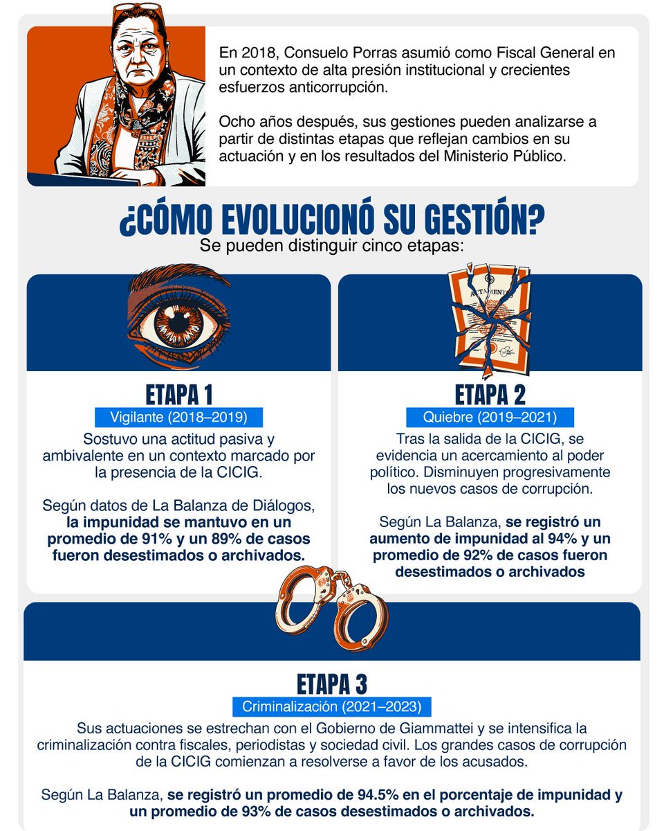 Diálogos tweet media