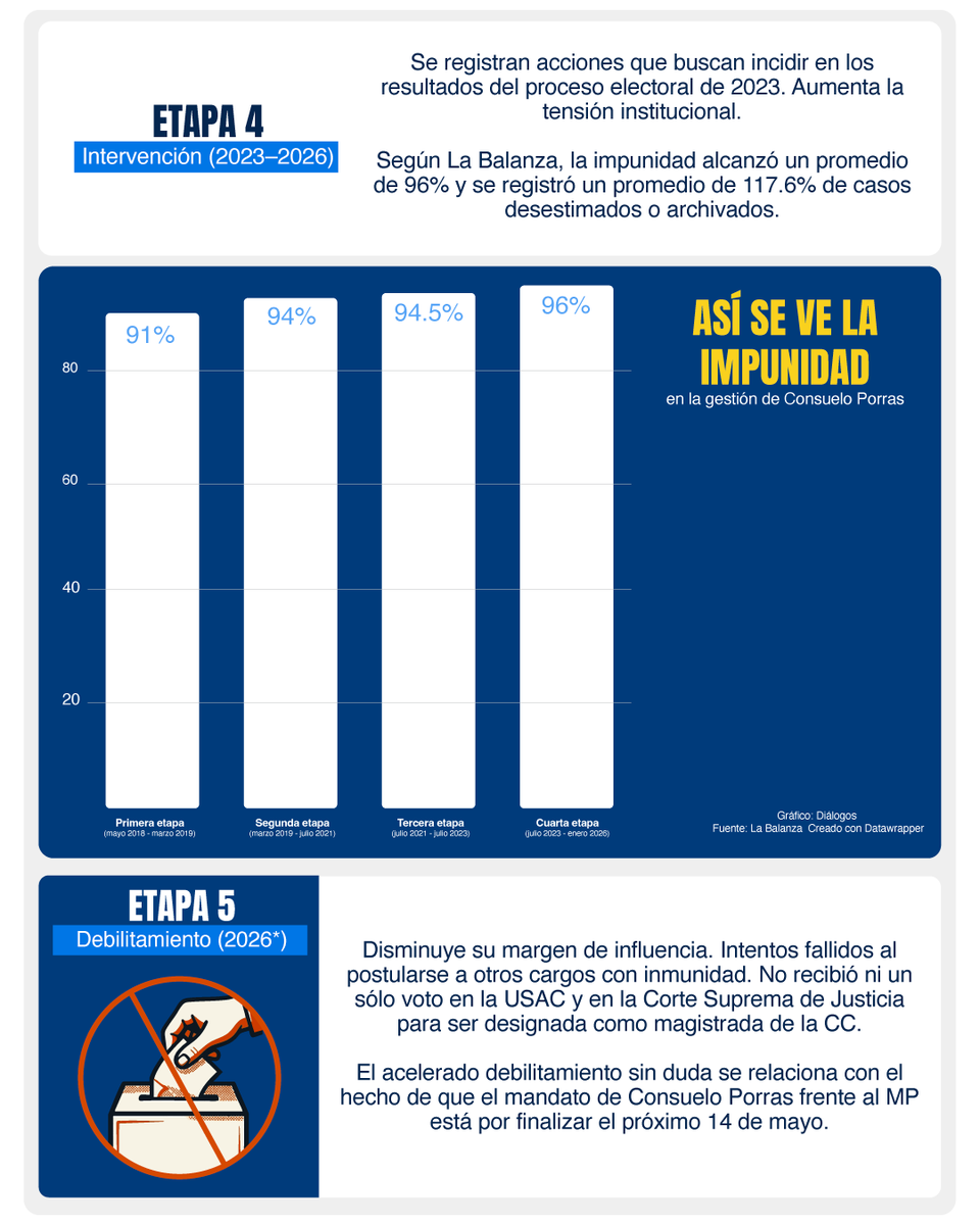Diálogos tweet media