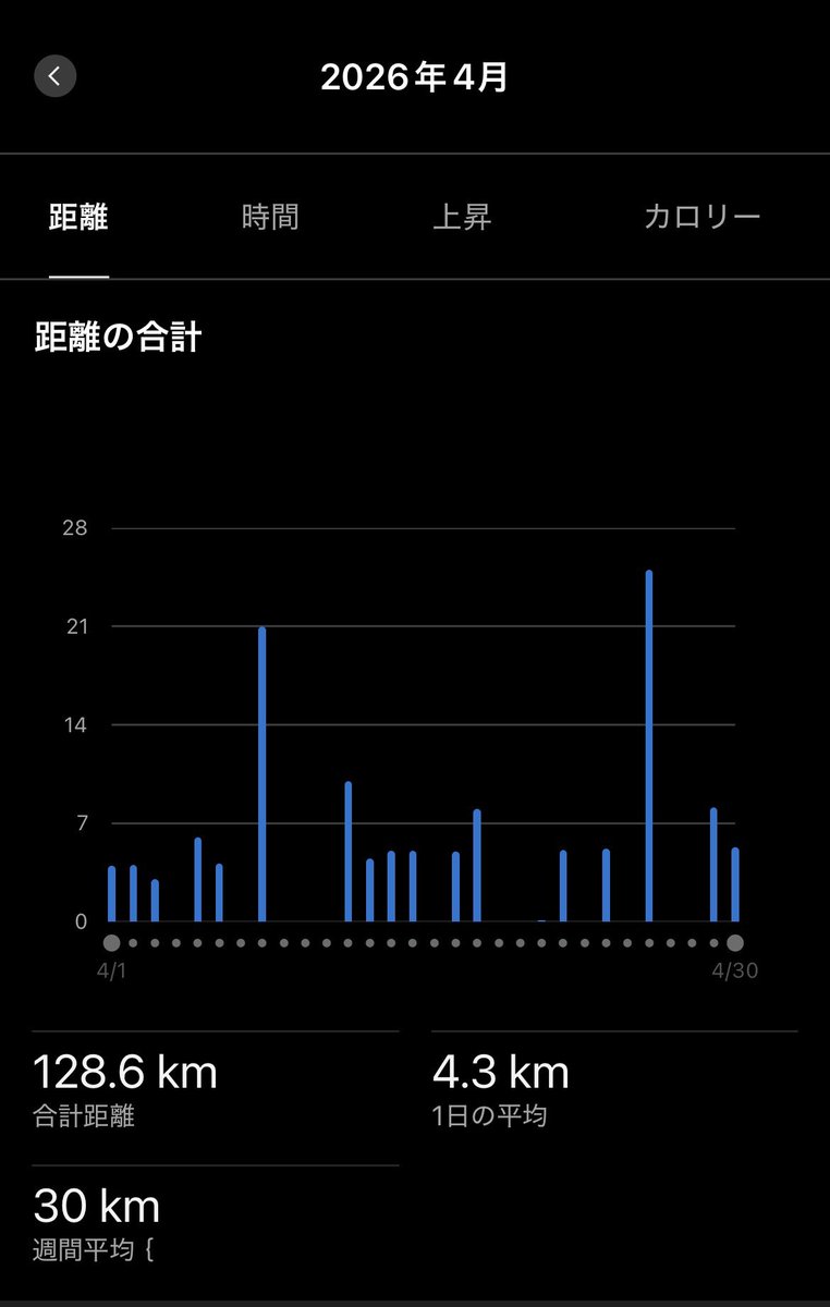 でむむん@5/17洞爺湖マラソン10㎞ tweet media