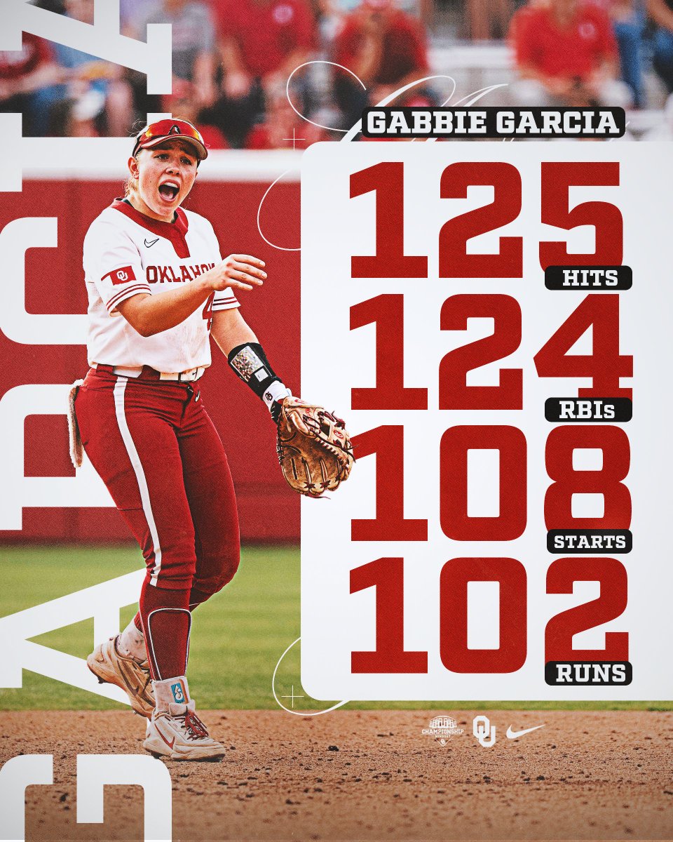 Oklahoma Softball tweet media
