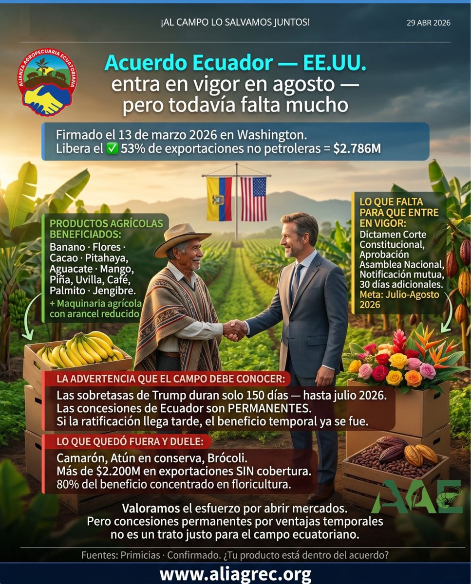 Alianza Agropecuaria Ecuatoriana tweet media