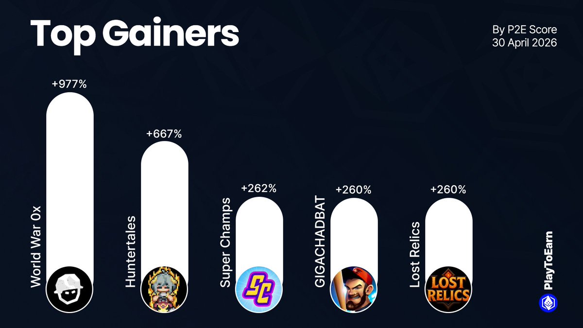 PlayToEarn tweet media