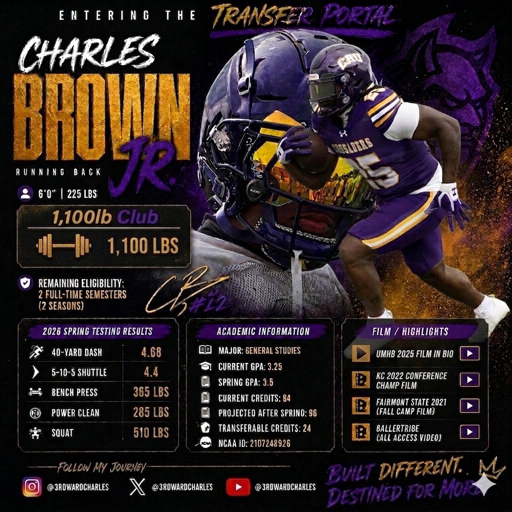 3rdwardcharles's tweet image. 🎯It’s Officially Official🚀
TRANSFER PORTAL

Available | Ready | Eligible 

🏈 Charles Brown Jr. Power RB | 6’0” | 225 lbs | Junior

• Physical ✅Contact Seeker • Explosive ✅Downhill  • Pass protection ✅Blocker

#TransferPortal #AGTG #Recruiting