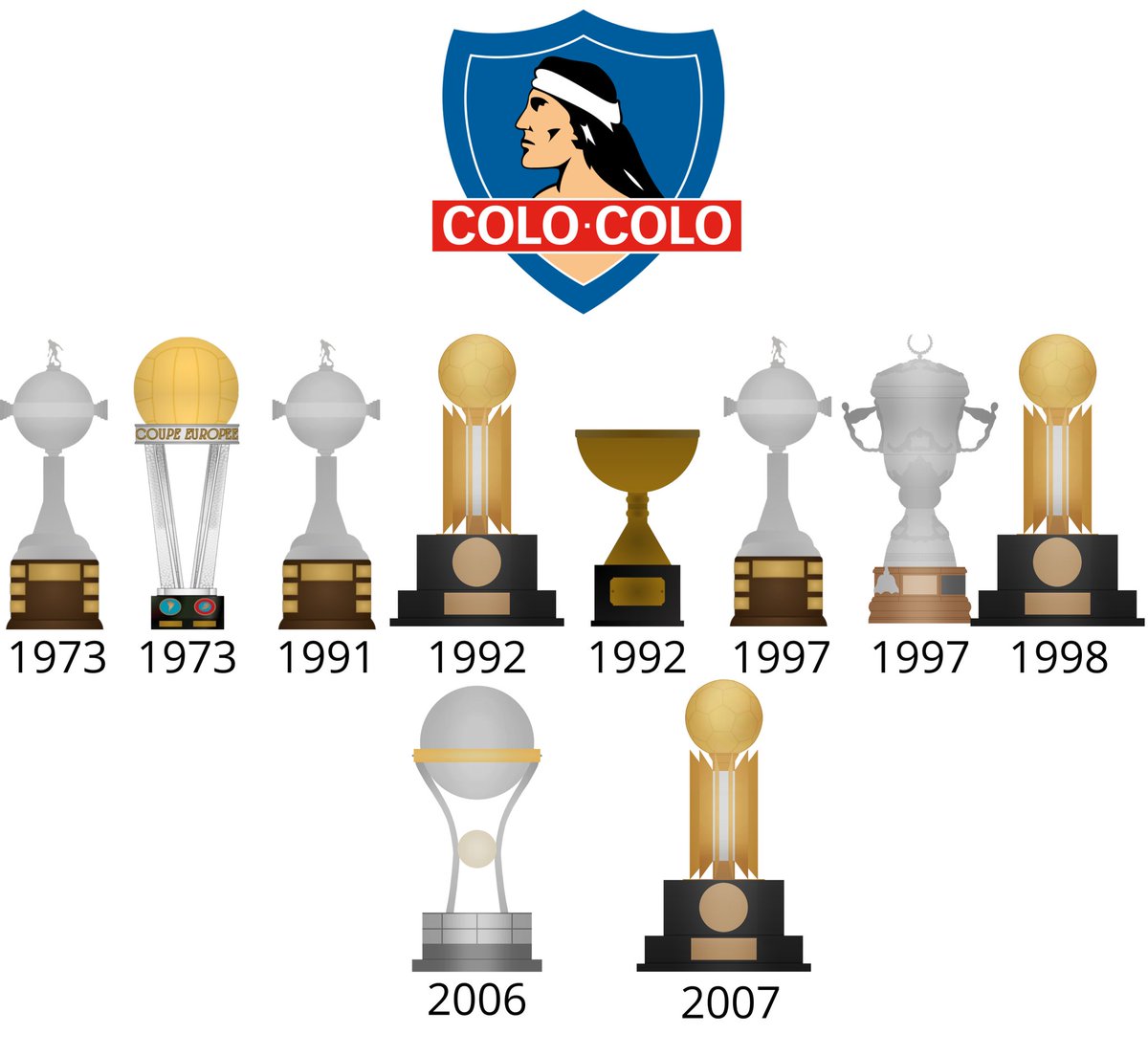 Rei 🇨🇱 🏆🏆 tweet media