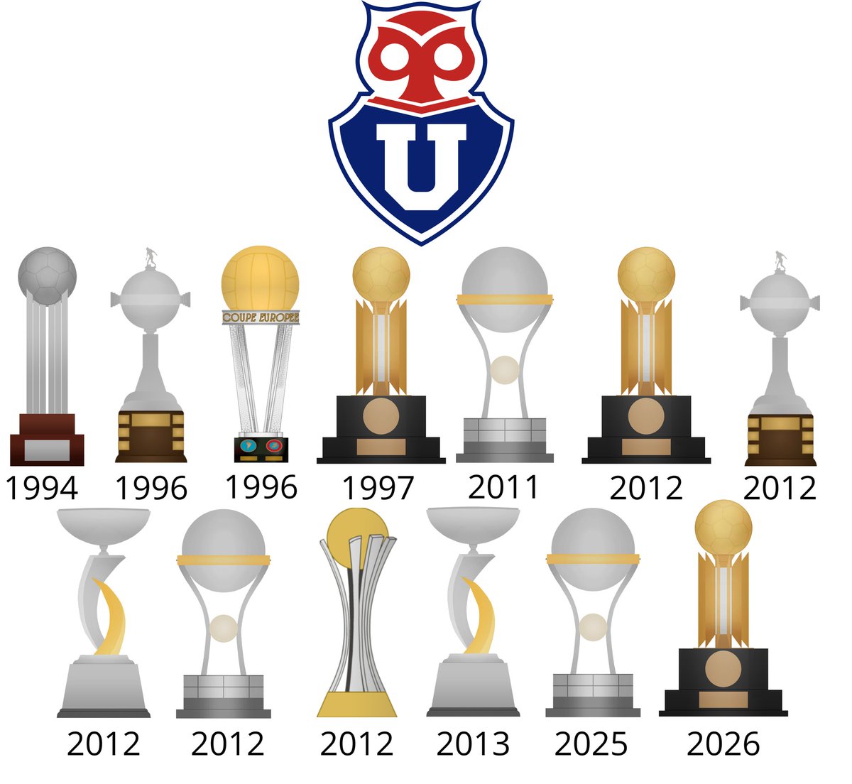 Rei 🇨🇱 🏆🏆 tweet media