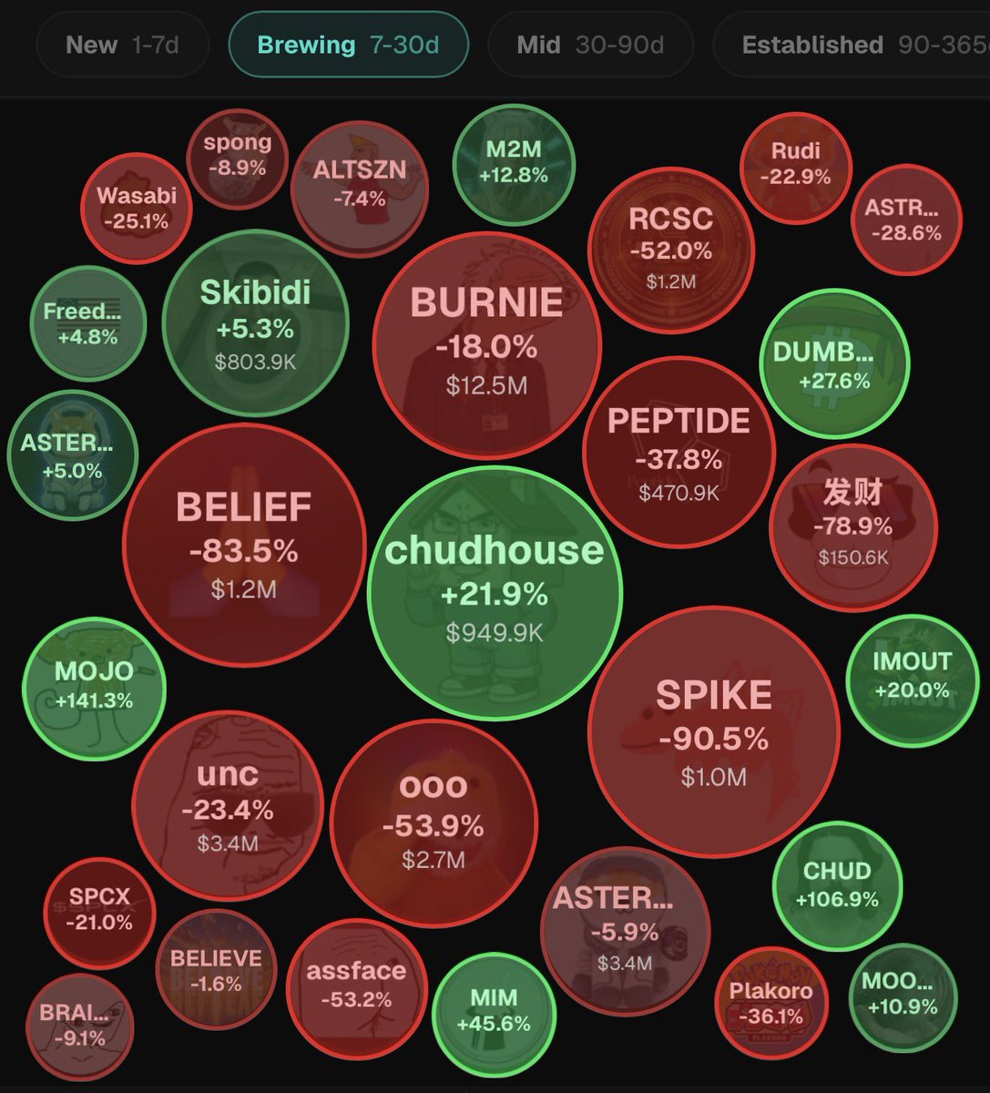 fomo 🧠 tweet media