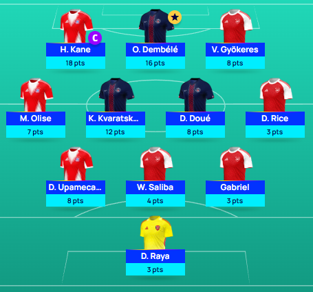 FPLDuck's tweet photo. Nice little green from 4.7k to 3.7k. Could have been stellar if I had captained a PSG player. Good spot to be in for next week with transfers. All is swell. https://t.co/kqcfqzuwXU