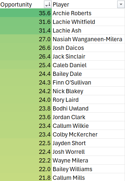 Rowan - The AFL Fantasy Marketplace tweet media