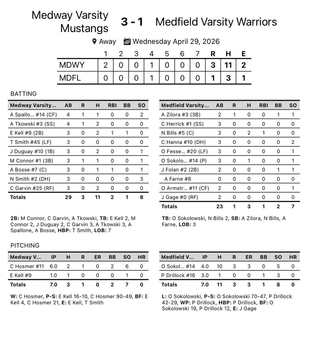 Medway Baseball tweet media