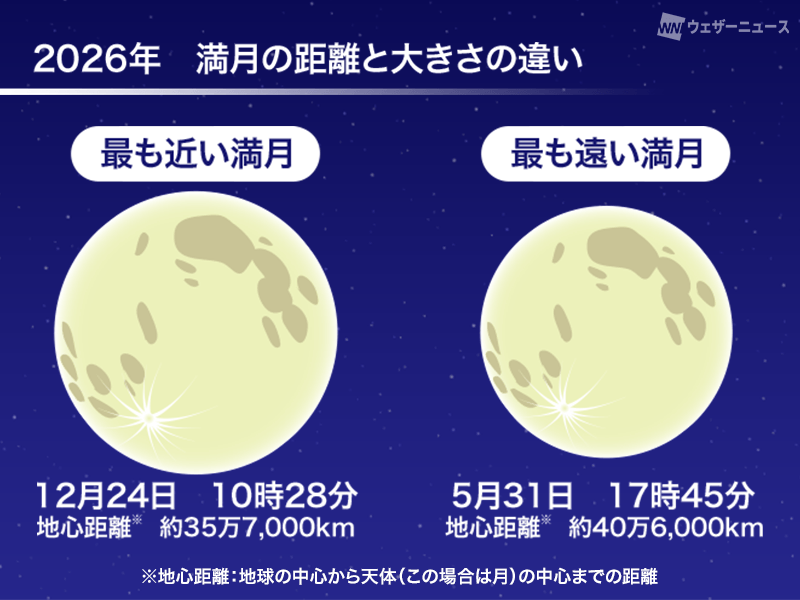 ウェザーニュース tweet media