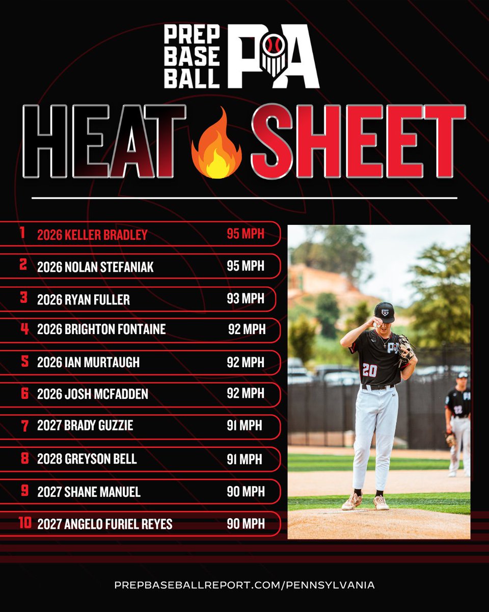 Prep Baseball Pennsylvania tweet media