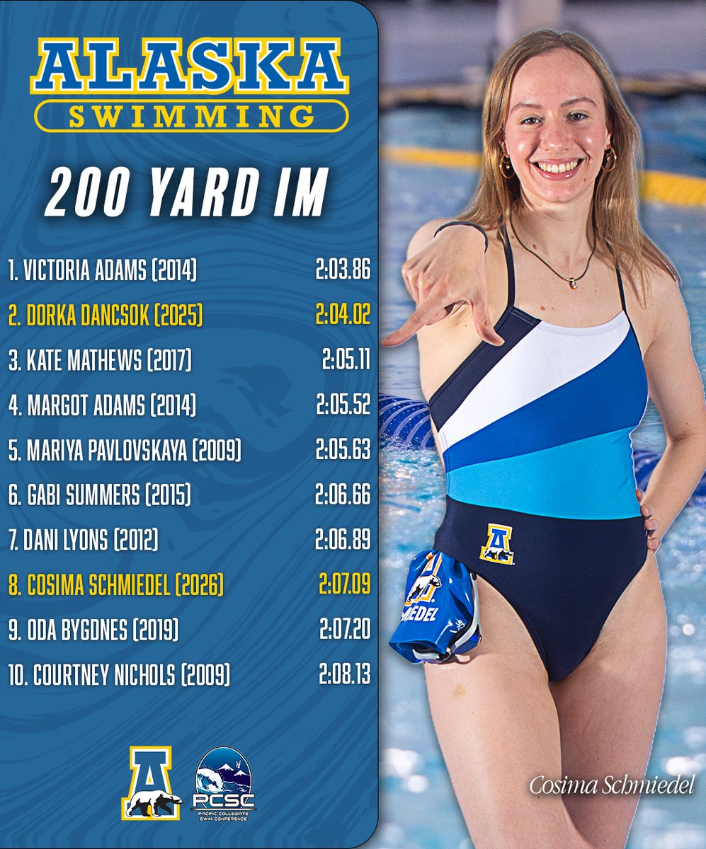 NanooksSwim's tweet photo. A look at our top-10 times in the 200 and 400-yard IM!

#NanookNation https://t.co/1ZaVUWuWeU