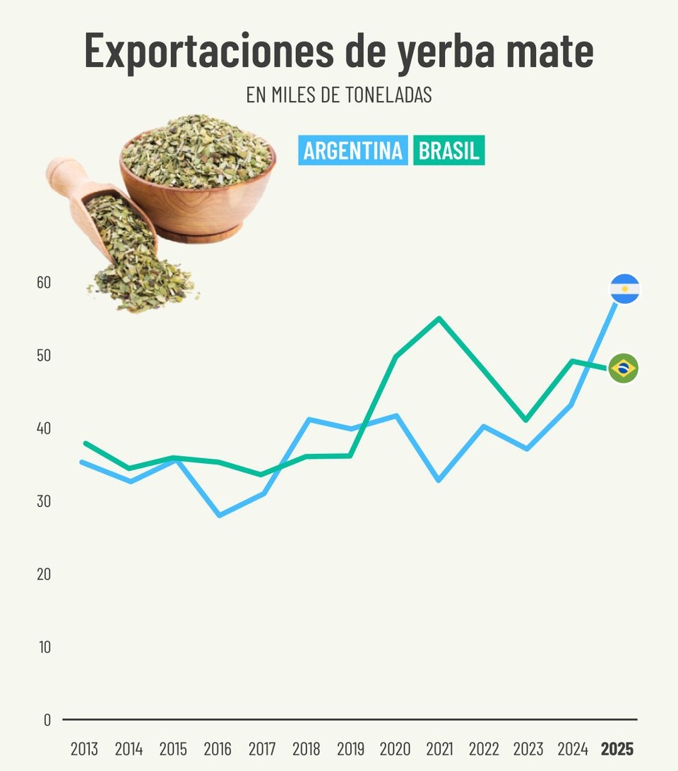 Traductor 🥹💕💐 tweet media