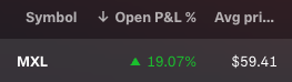 scaledvariant's tweet photo. $MXL

setup: catalyst continuation off highest daily volume ever
entry: 5m/1hr opening range breakout
stop: low of 1hr candle (which happened to be 10EMA+VWAP on 5m chart as well) https://t.co/shOVEHHVrl