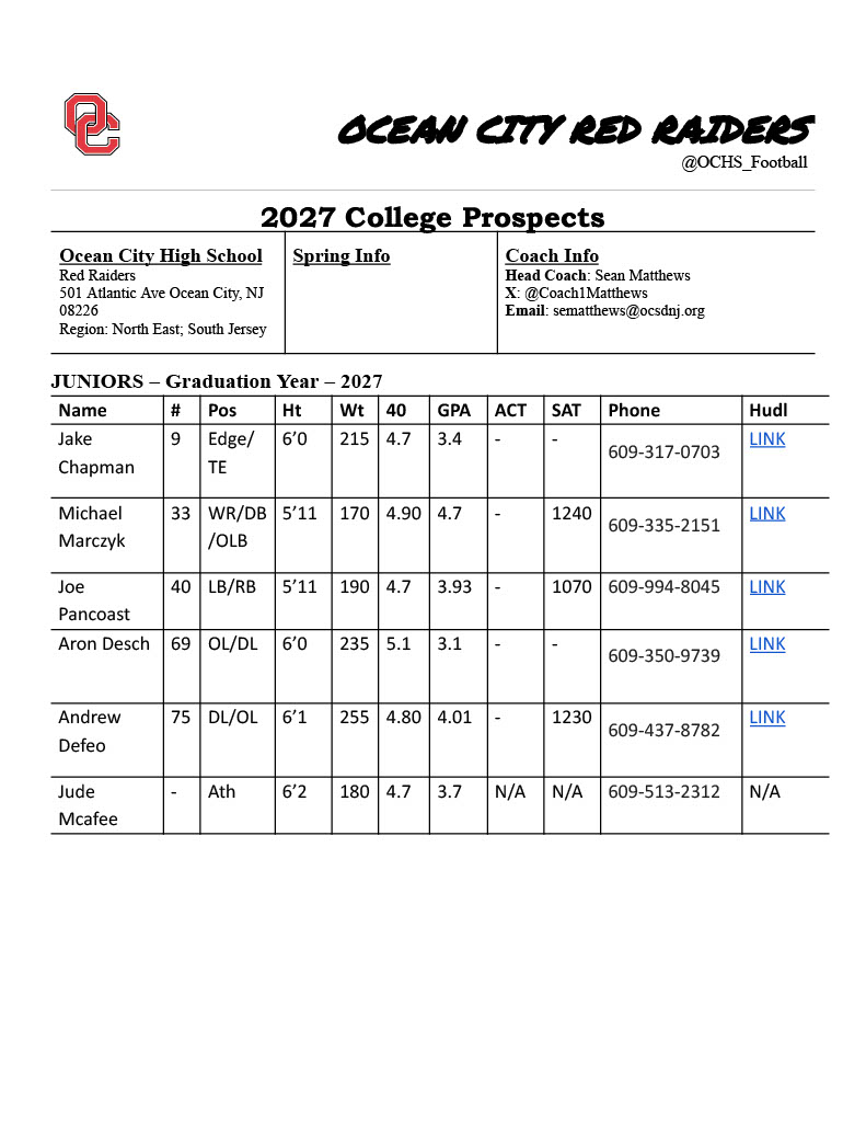 Coach1Matthews's tweet photo. Class of 2027 College Prospects!
@OCHS_Football
@_Coach_H
@CoachHindle
@JakeChapman9FB
@MichaelMarczyk
@aron_desch
@Andrew_defeo3 https://t.co/hV2qTe8xb1