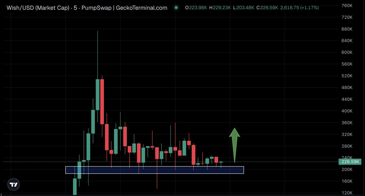 💎ALTSTEIN TRADE💎 tweet media