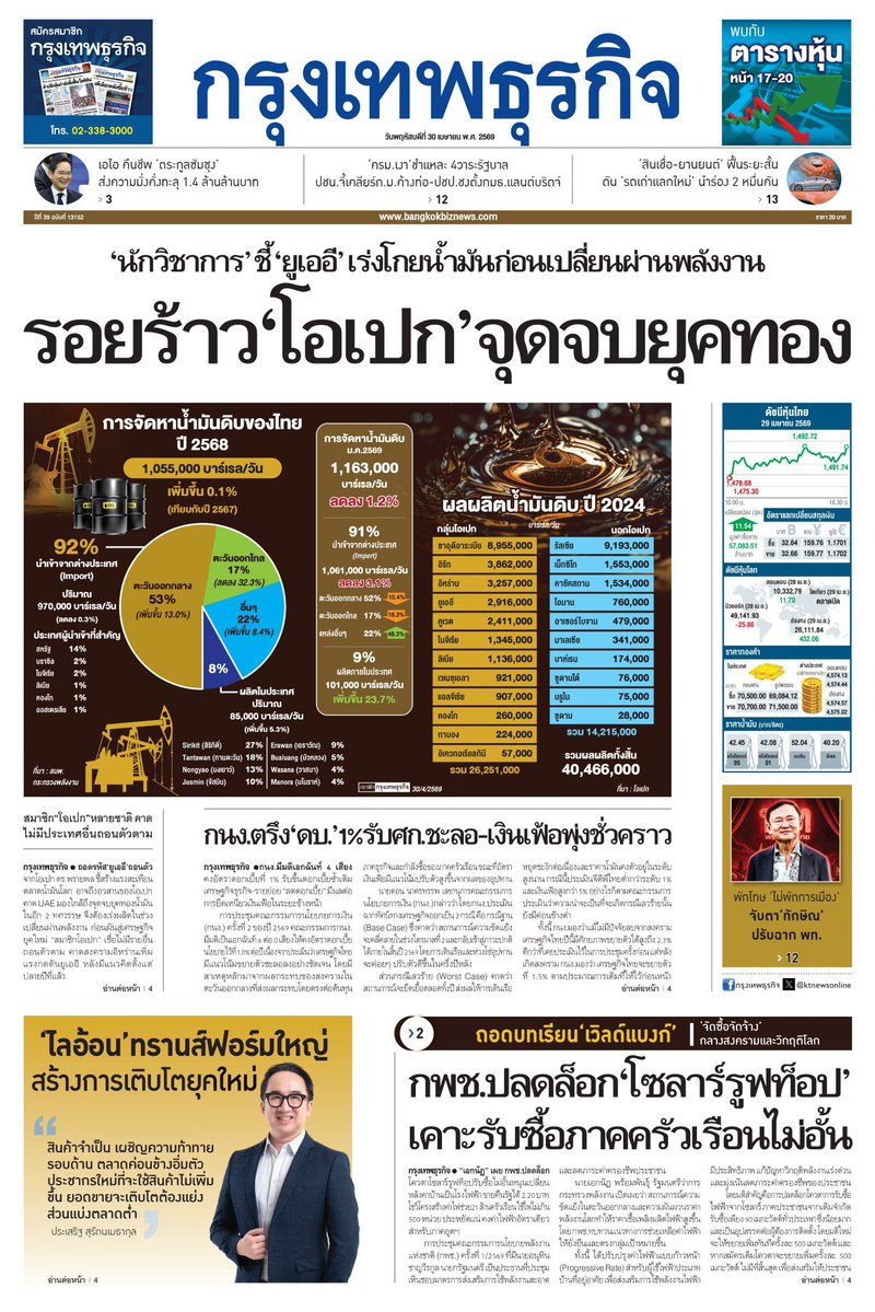 motorwars's tweet image. หน้า 1 หนังสือพิมพ์ฉบับต่างๆเช้านี้
ไทยโพสต์ มติชน ผู้จัดการรายวัน กรุงเทพธุรกิจ
วันที่ 30 เมษายน 2569
30 April 2026
#Thailand #newspaper #frontpage