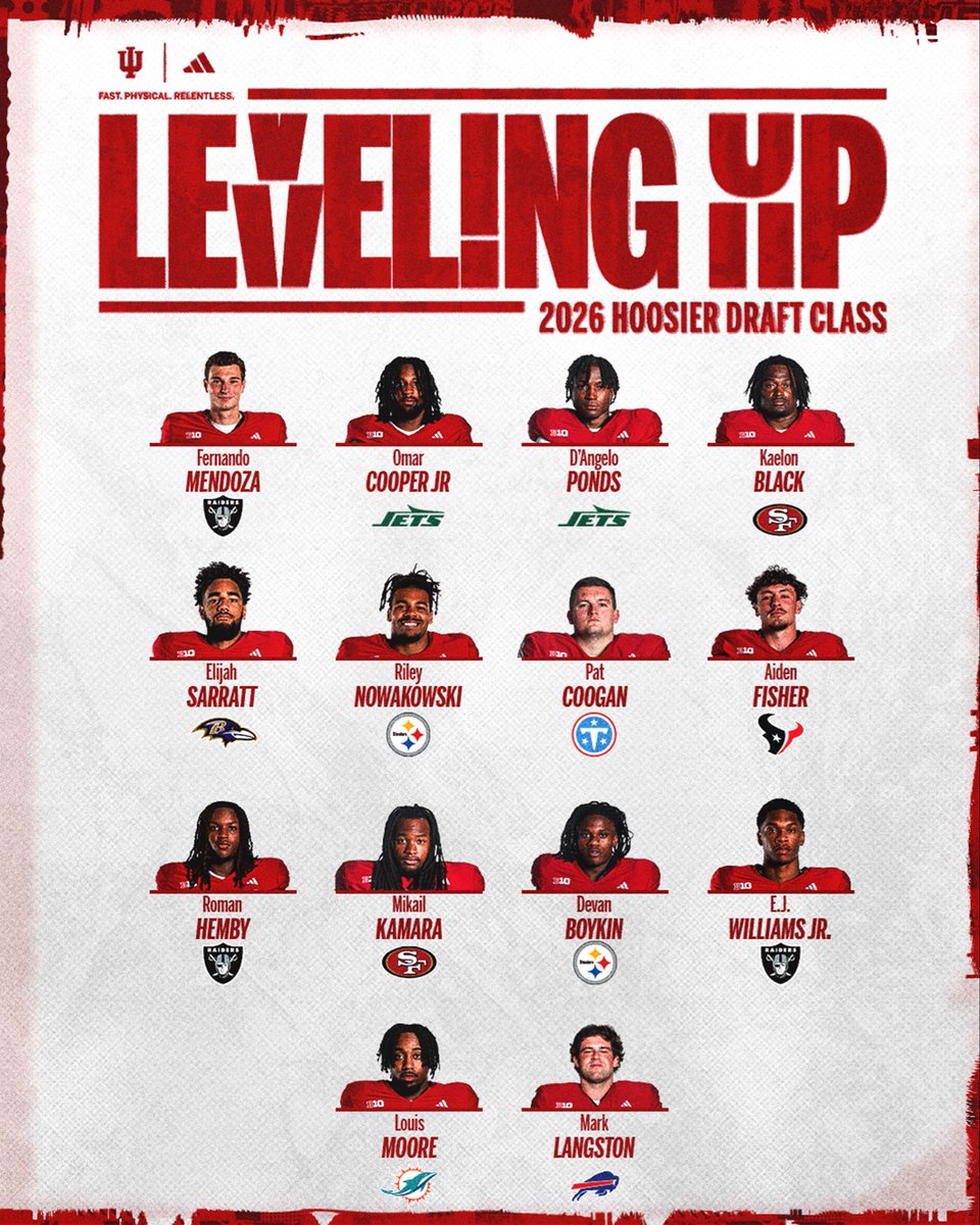 Indiana Football Recruiting tweet media
