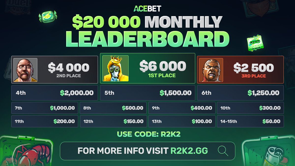R2K2 Rewards tweet media