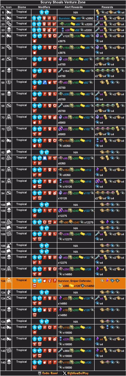 stw_leaks's tweet image. Tienda de Battle Royale 29/04/26 y Alertas de Salvar el Mundo - Battle Royale Store 29/04/26 and Save The World Alerts 

CODE: LoCoX-1987 

#Fortnite 
#BattleRoyale 
#SaveTheWorld