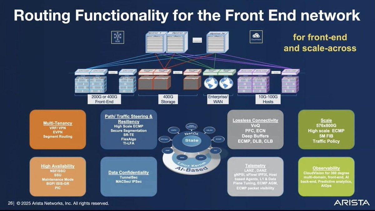 TechFieldDay's tweet image. Video: Arista Networking for AI: The Ethernet Backplane #NFD40 #TFDLive

@TechFieldDay @NetworkingNerd @AristaNetworks #Networking #AINetworks #Etherlink #Scalability 

youtu.be/S5JwBHUgZss?si…