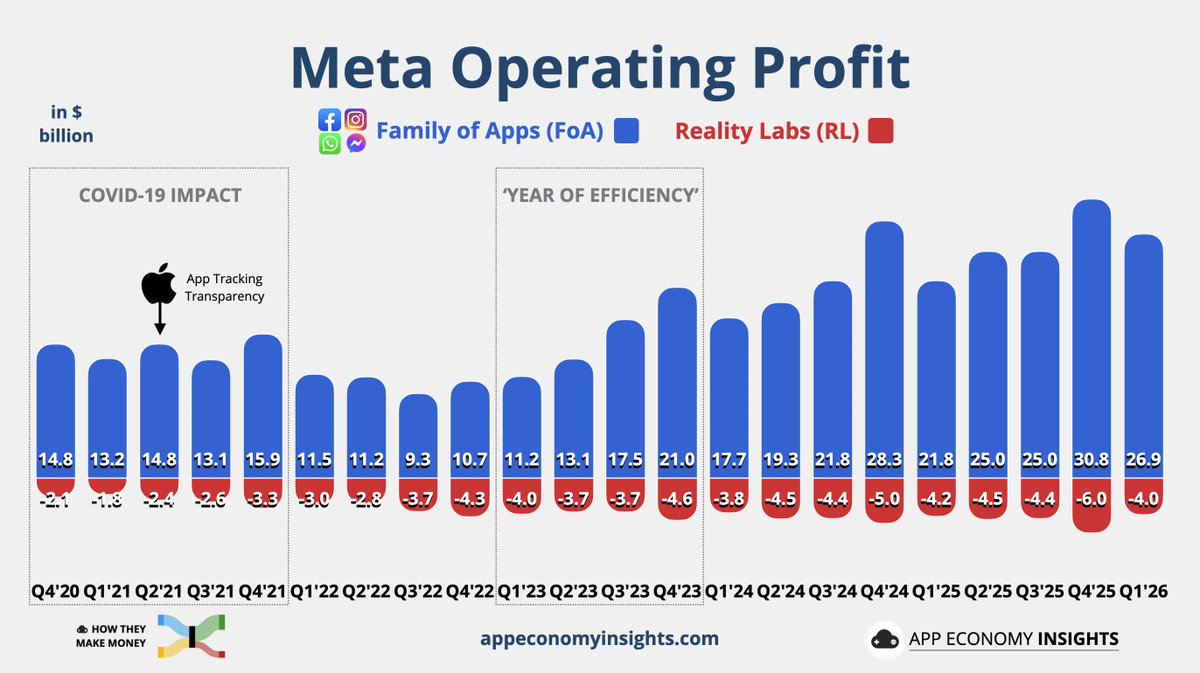 App Economy Insights tweet media