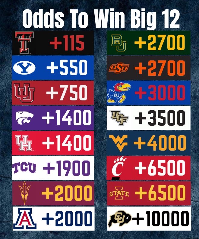 College Football Zone tweet media
